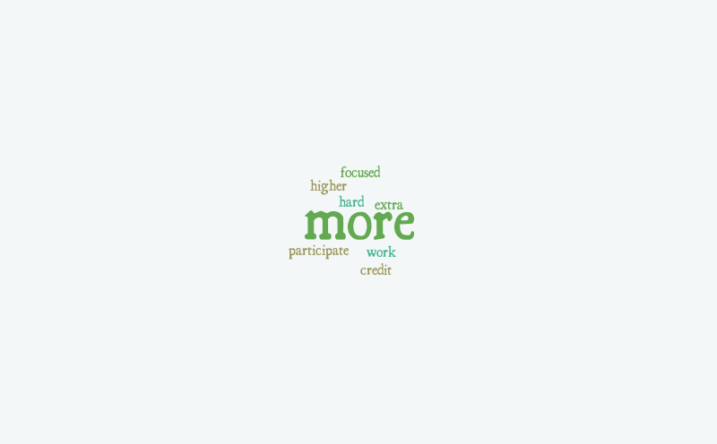 Academic goals – Word cloud – WordItOut