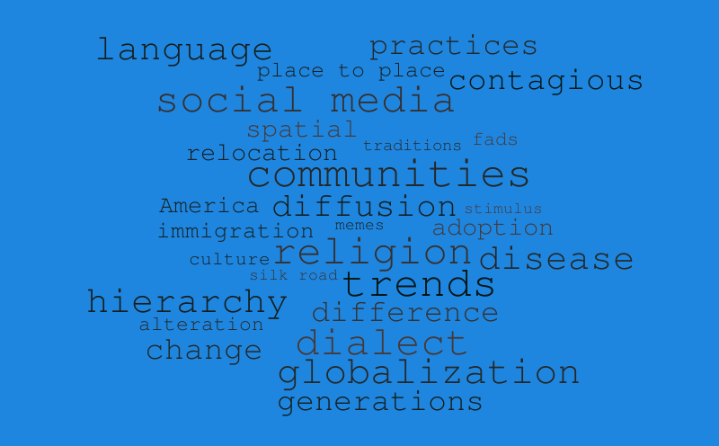 cultural diffusion Word cloud WordItOut