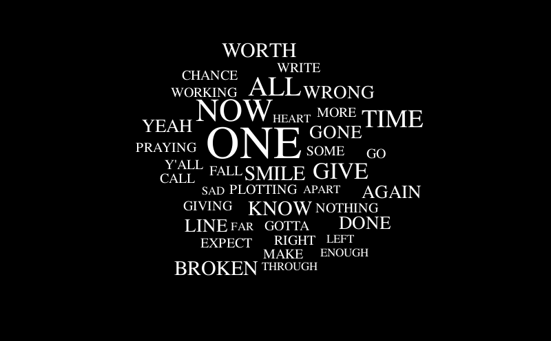 word – Word cloud – WordItOut
