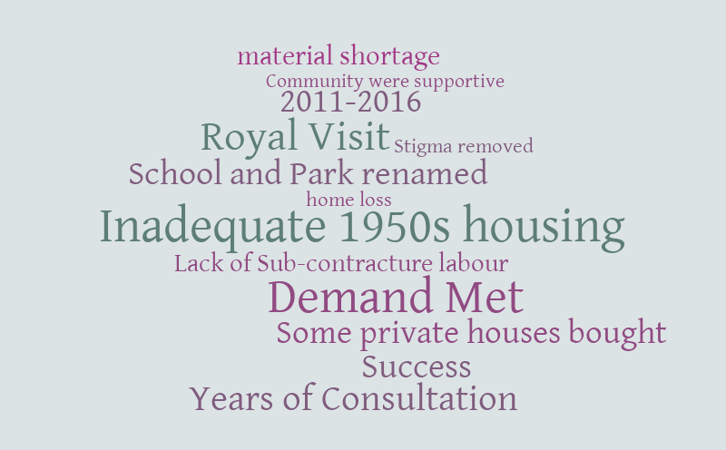NDH Forches Regeneration Interview – Word cloud – WordItOut