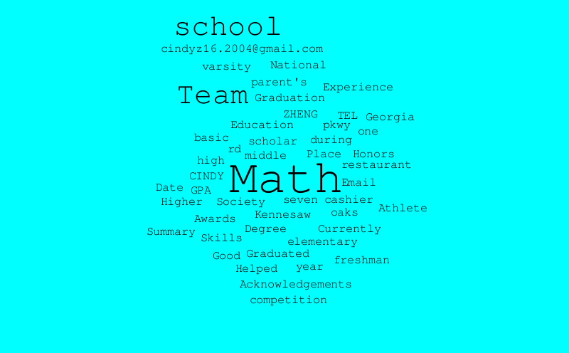 Examples of keywords picture