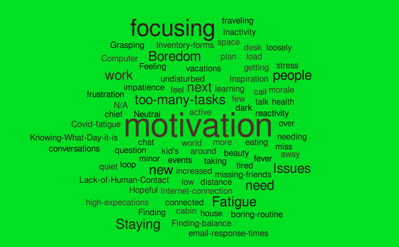 struggle – Word cloud – WordItOut