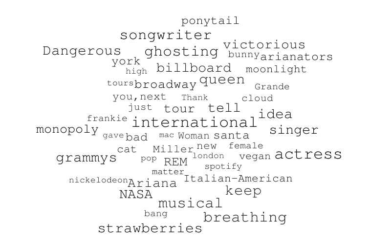 Untitled – Word cloud – WordItOut