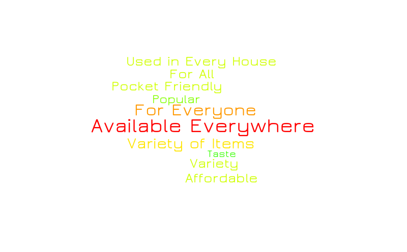 Untitled – Word cloud – WordItOut