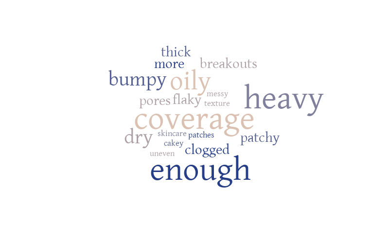 foundation concerns – Word cloud – WordItOut