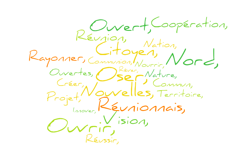 PAGE DE GARDE – Word cloud – WordItOut