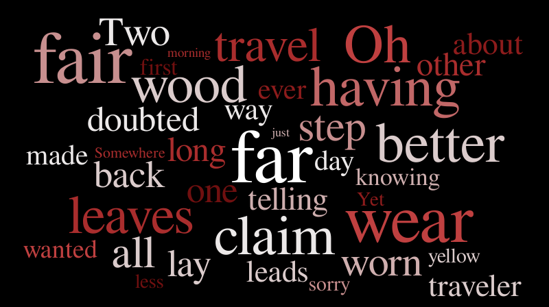 yyyyy – Word cloud – WordItOut