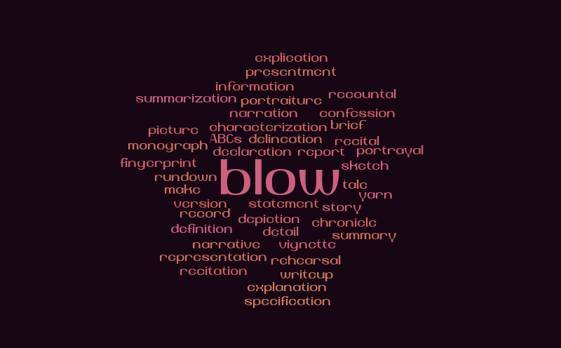 narrative – Word cloud – WordItOut