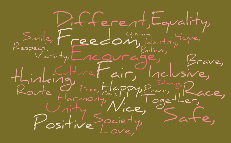 Word Cloud – Word cloud – WordItOut