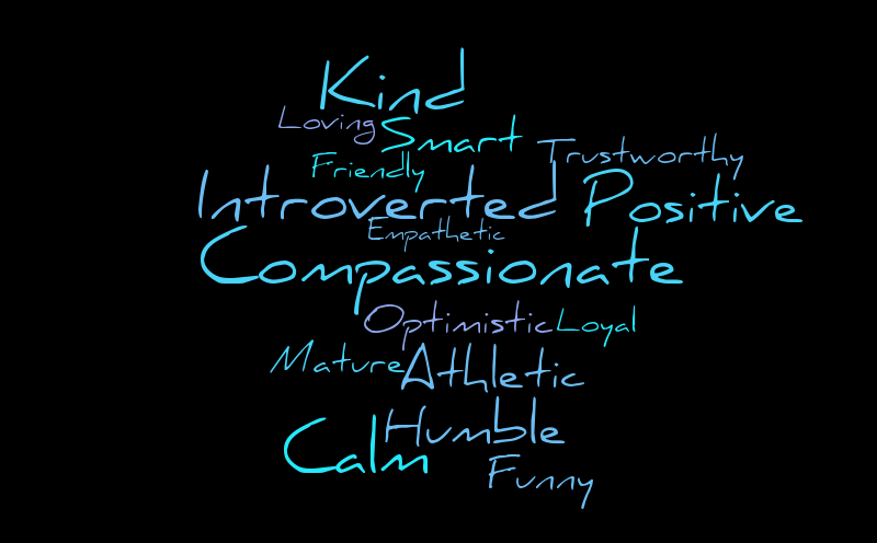 Adjective Word Cloud Word Cloud WordItOut