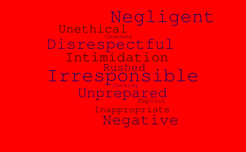 UnproCloud – Word cloud – WordItOut