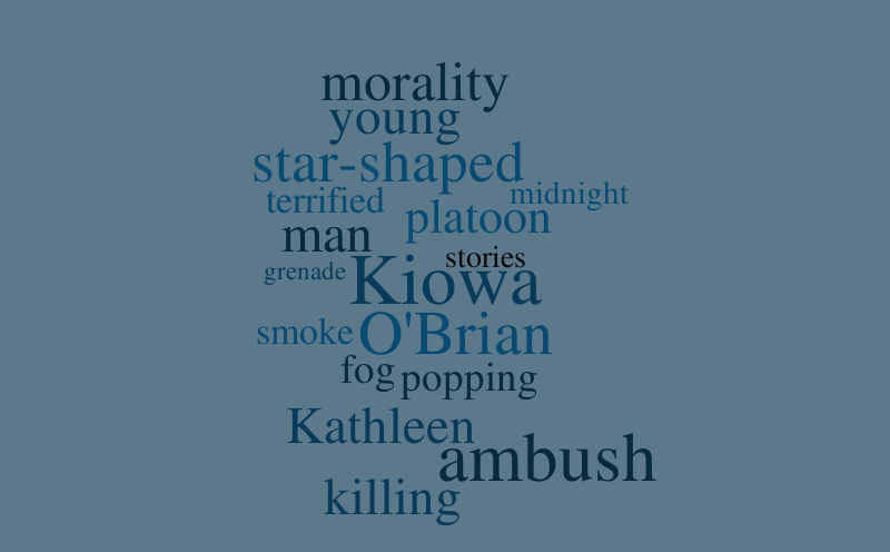 Untitled - Word cloud - WordItOut