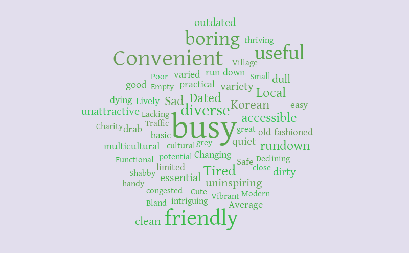 geography-nea-epitome-words-word-cloud-worditout