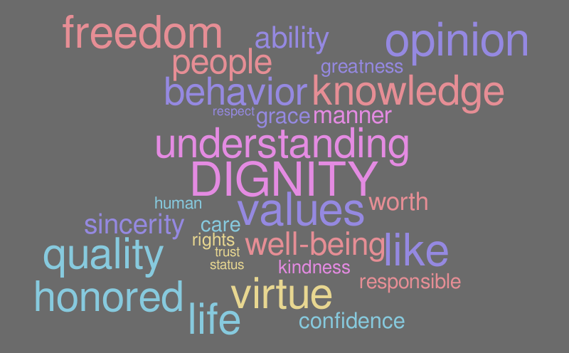 Untitled – Word cloud – WordItOut