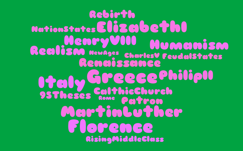 The Renaissance – Word cloud – WordItOut