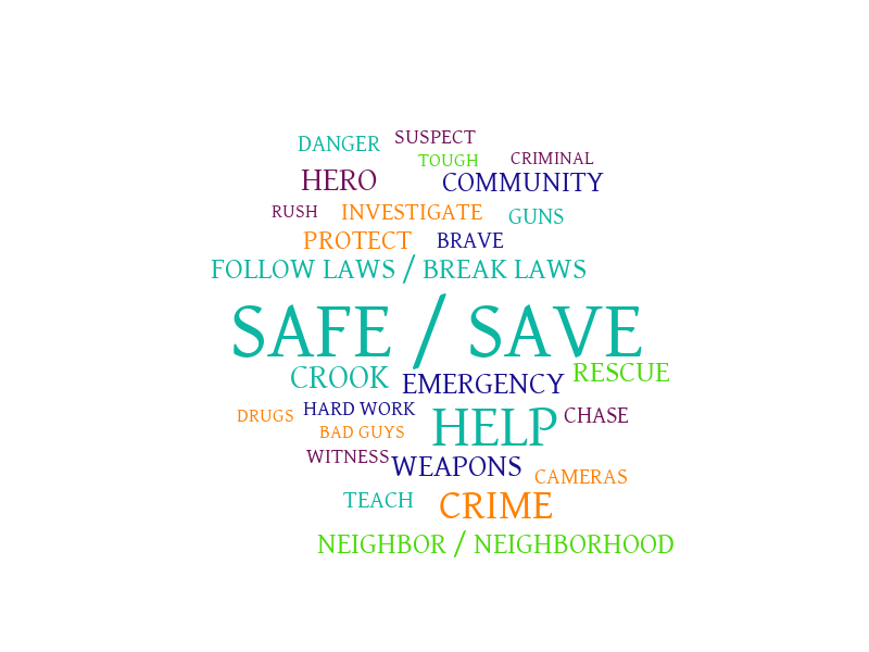 Word & Phrase Usage – Word cloud – WordItOut