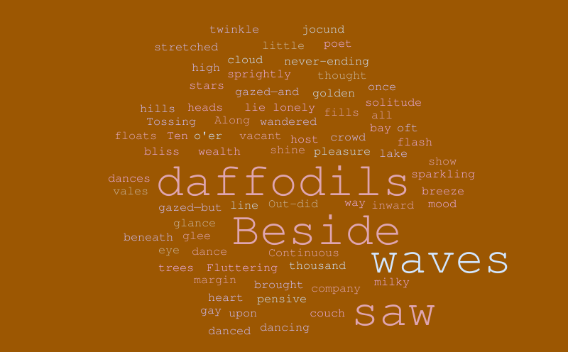 Untitled – Word cloud – WordItOut