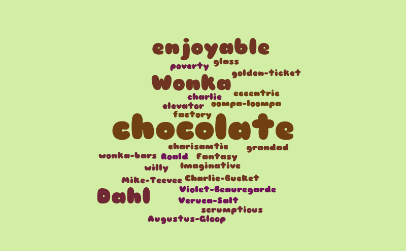 Charlie and the Chocolate factory – Word cloud – WordItOut