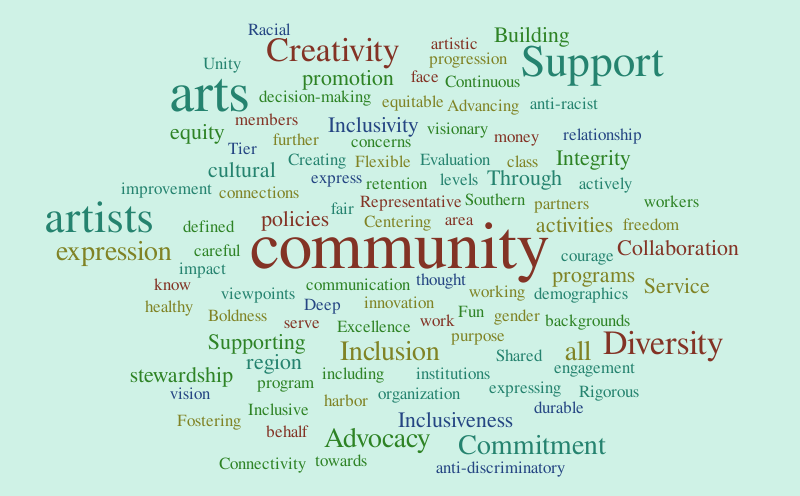 Untitled – Word cloud – WordItOut