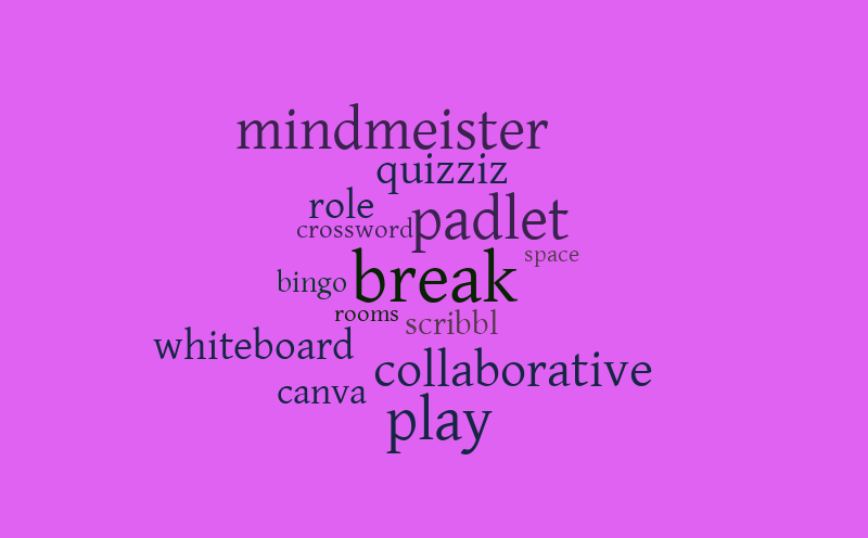 Untitled – Word cloud – WordItOut