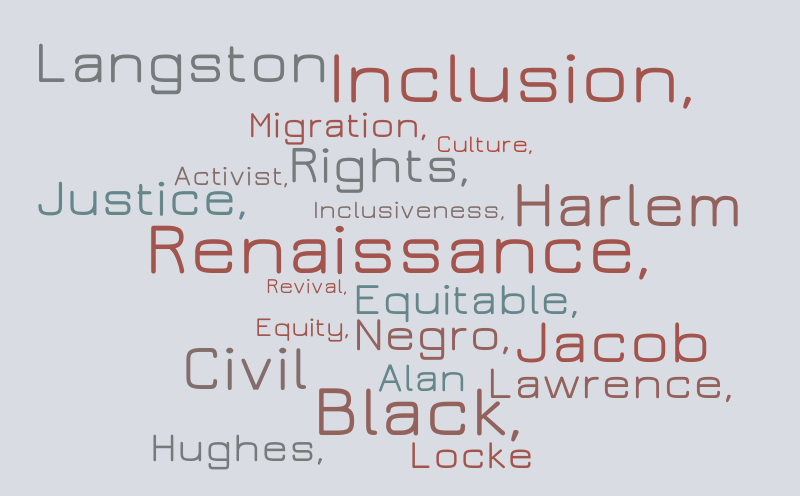 Reinassance – Word cloud – WordItOut