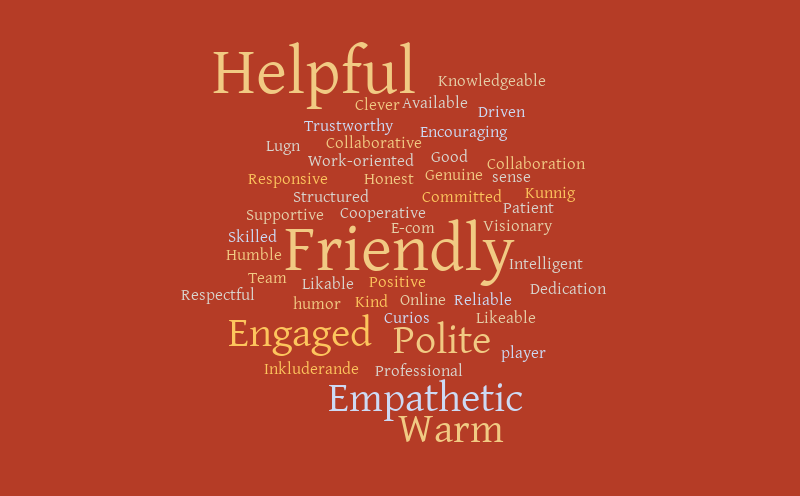 test 2 – Word cloud – WordItOut