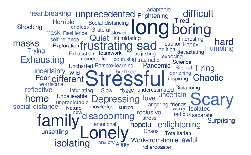 gsba – Word cloud – WordItOut