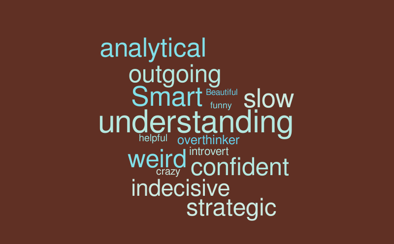 mask could – Word cloud – WordItOut
