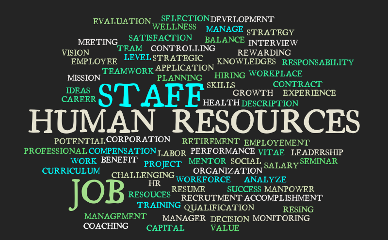 human-resource-development-word-cloud-worditout