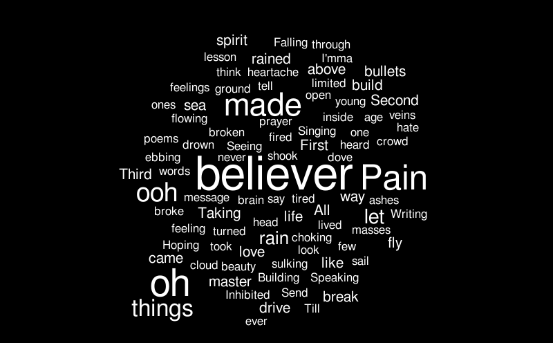 Untitled – Word cloud – WordItOut