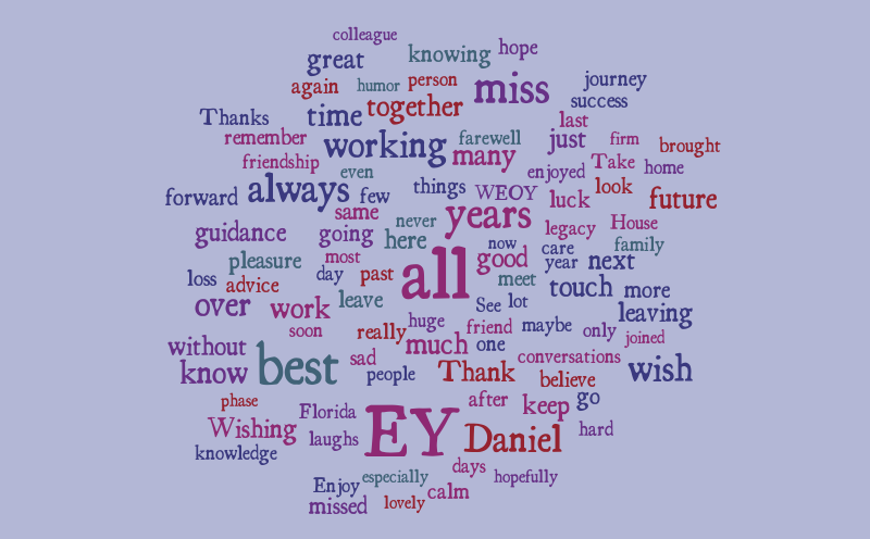 Dl Word Cloud Worditout