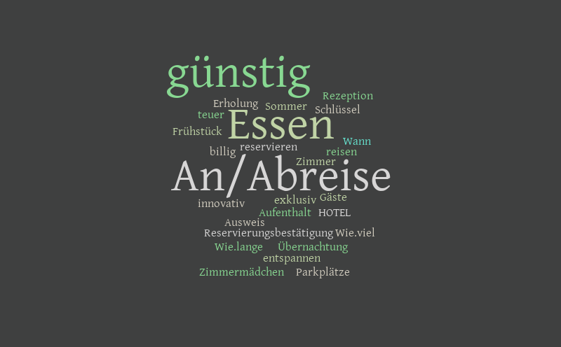 HOTEL – Word cloud – WordItOut
