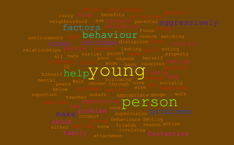 Aggressive Behaviour Word Cloud Worditout 