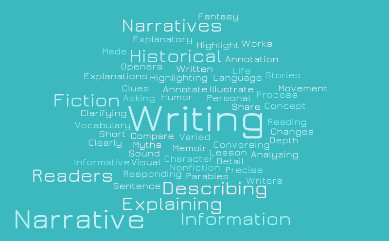 Word Cloud – Word cloud – WordItOut