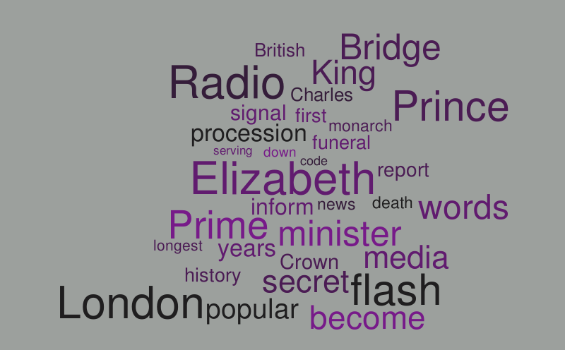 british-monarch-dies-word-cloud-worditout