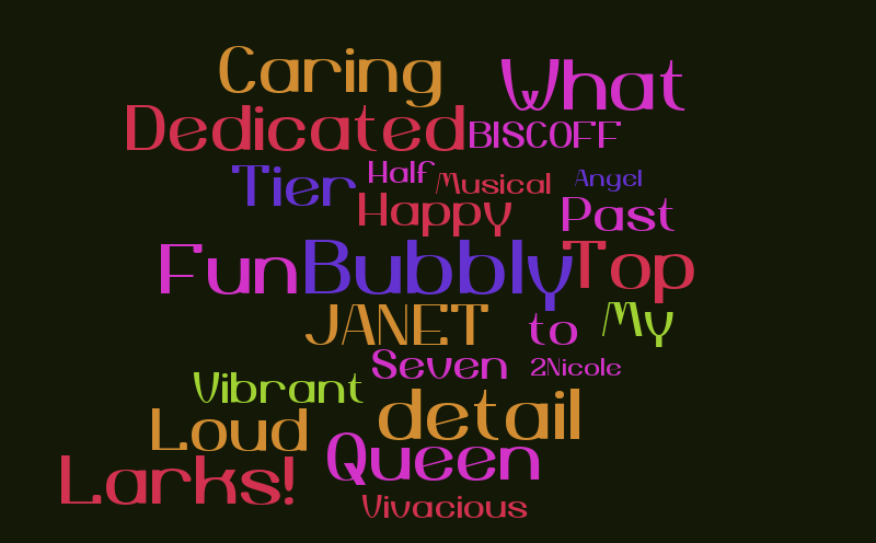 Word Cloud – Word cloud – WordItOut
