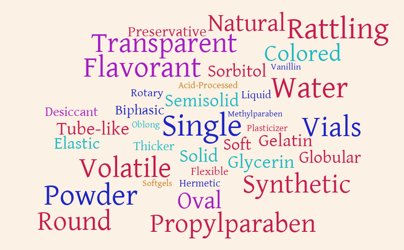 Soft Gelatin Capsule – Word cloud – WordItOut