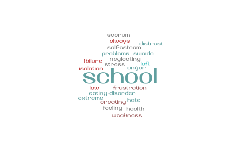 Untitled – Word cloud – WordItOut
