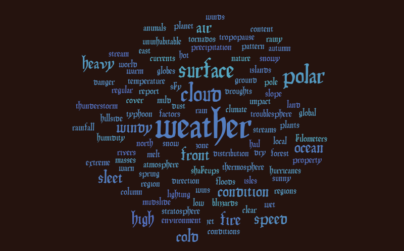 Weather – Word cloud – WordItOut