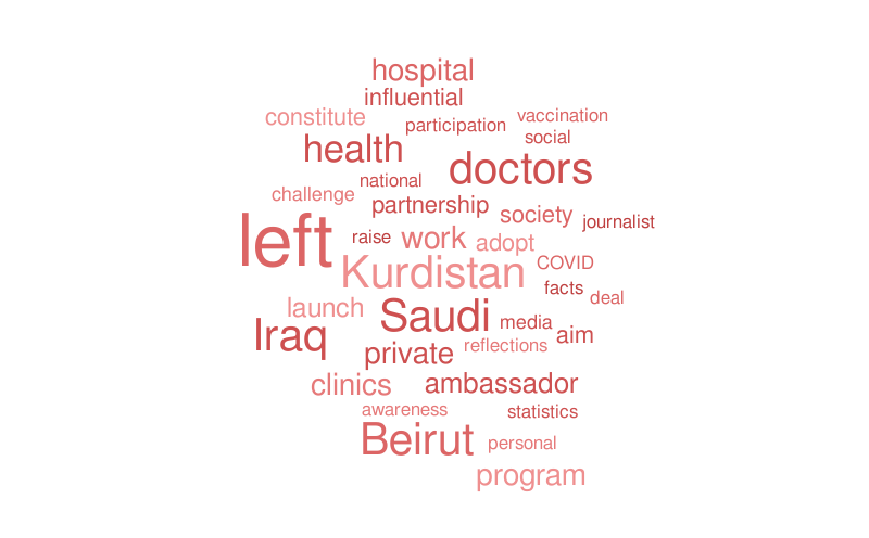 AUB – Word cloud – WordItOut