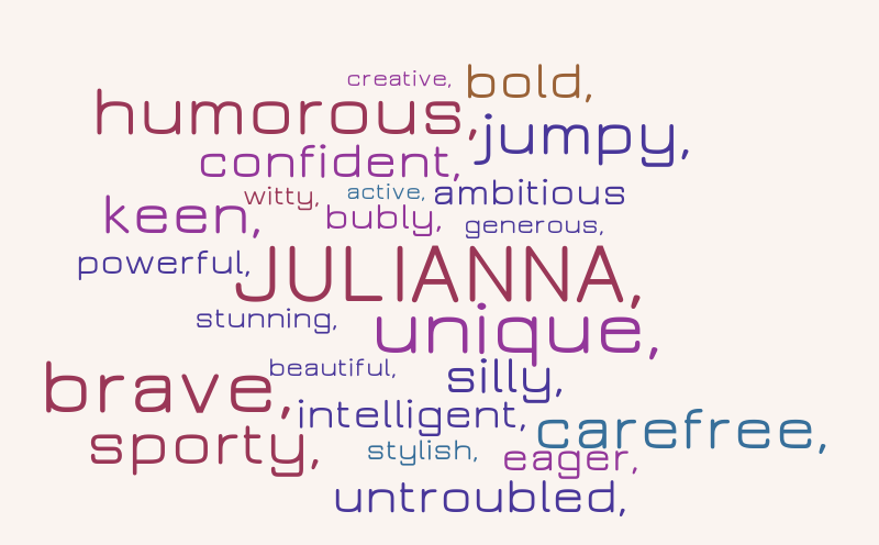 Untitled – Word cloud – WordItOut