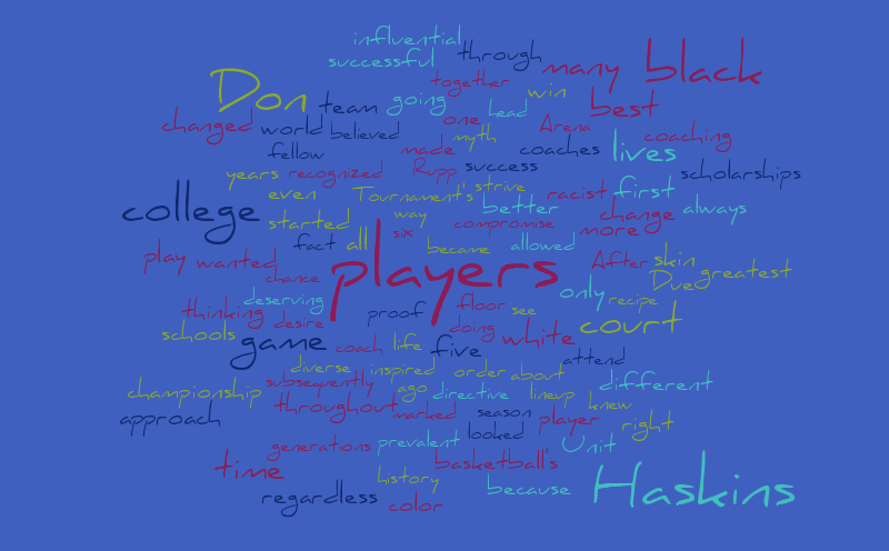 basketball wordle – Word cloud – WordItOut