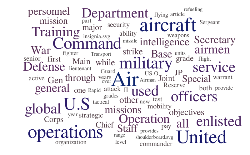 bruh – Word cloud – WordItOut