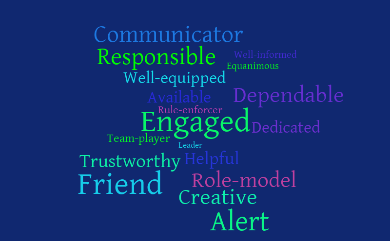 RA Word Cloud – Word cloud – WordItOut