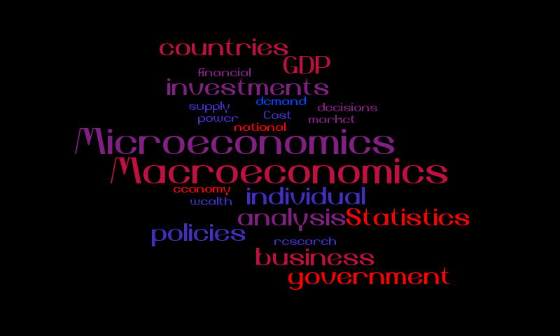 World Cloud Micro and Macro economics – Word cloud – WordItOut