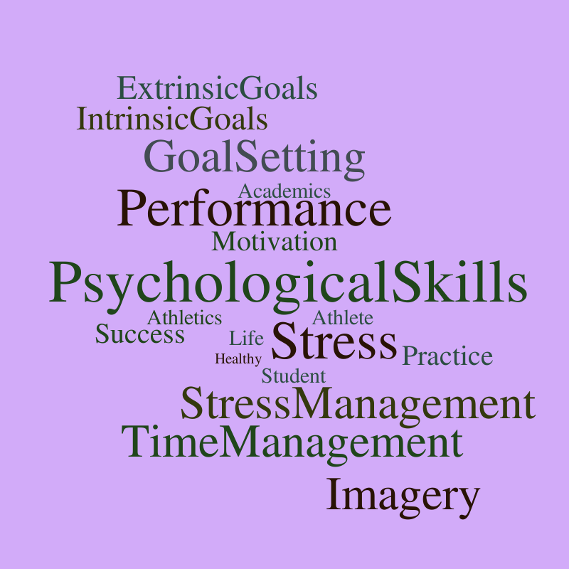 psychological-skills-word-cloud-worditout