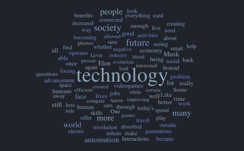 technology-future-word-cloud-worditout