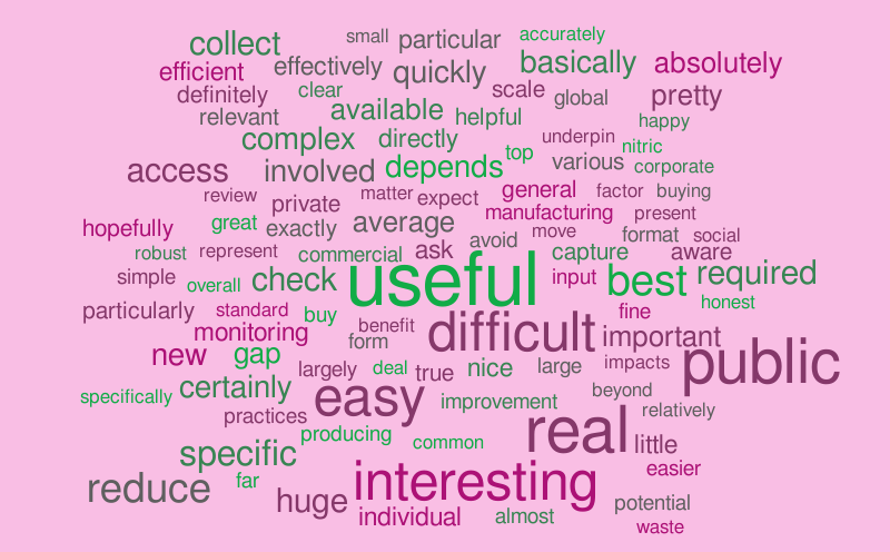 summary1 – Word cloud – WordItOut