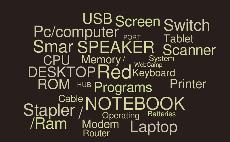 ALGO – Word cloud – WordItOut