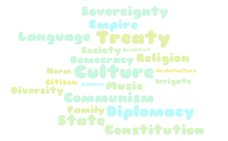 Geography Wordle – Word cloud – WordItOut